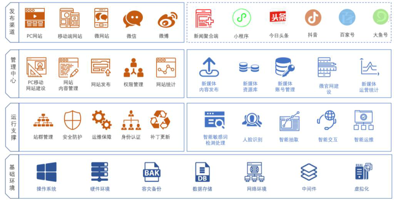 站群程序在电商行业的运用与发展